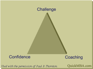 3-C Leadership Model