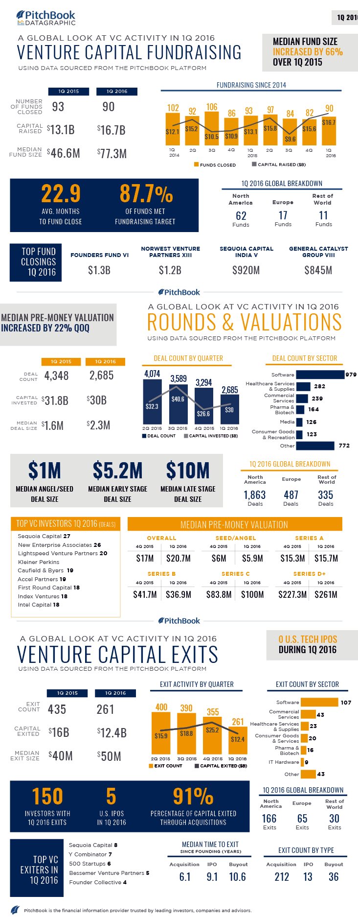  VC contacts and vc worldwide